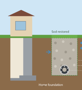 french drain installation landscape